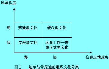 硬汉型文化