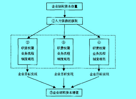 Image:结构资本2.jpg