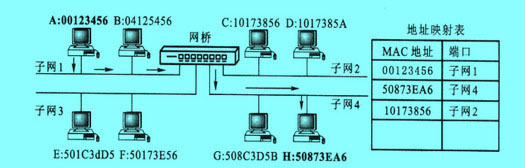 Image:透明桥帧的转发过程举例l.jpg