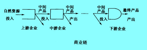 Image:商业链.jpg