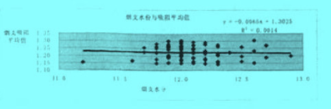 Image:烟支水分.jpg