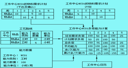 能力需求计划