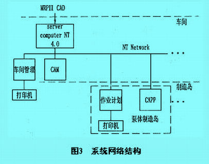 Image:图3　系统网络结构.jpg