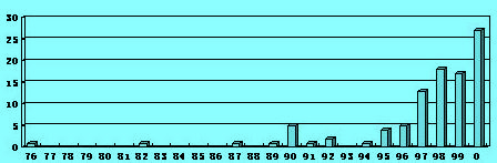 Image:项目管理办公室的增长（随机抽样）.jpg