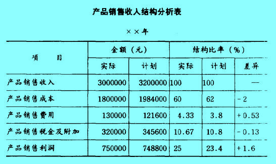 Image:结构比率.jpg