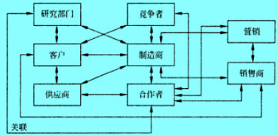 Image:多维思维创新过程.jpg