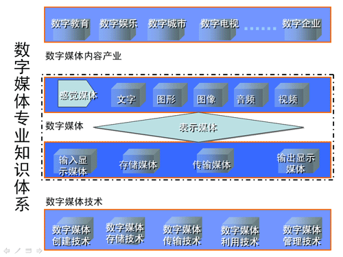 数字媒体