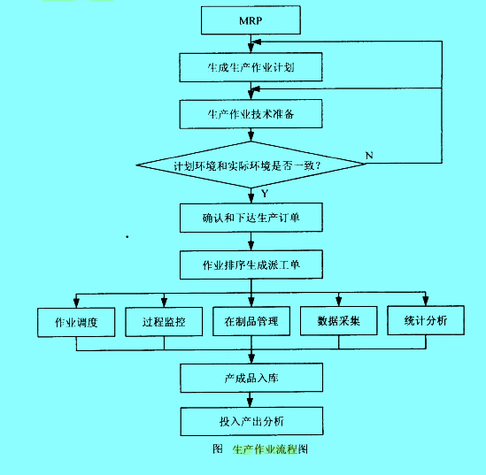 image:生产作业流程图.jpg