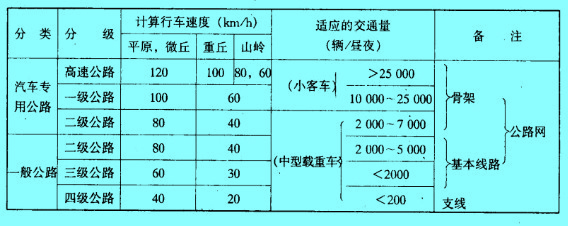 Image:公路分级.jpg