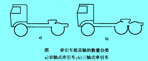 牵引车按其轴的数量分类