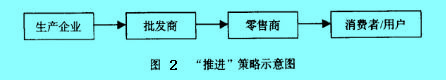 Image:“推进”策略示意图.jpg