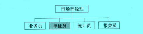 Image:单证员组织关系.jpg