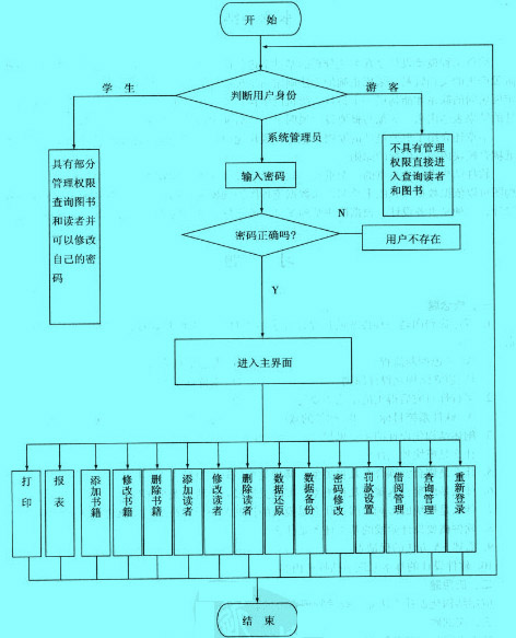 Image:系统主流程图.jpg