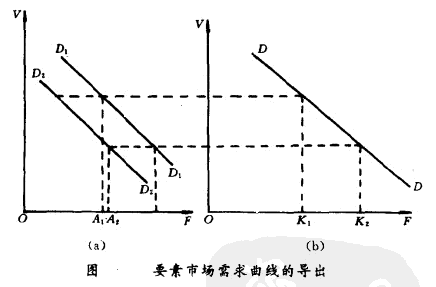 Image:市场需求曲线.png