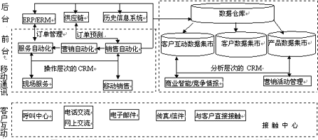 客户关系管理,CRM,Customer Relationship Management,客户关系管理,CRM,Customer Relationship Management,客户关系管理,CRM,Customer Relationship Management,客户关系管理,CRM,Customer Relationship Management