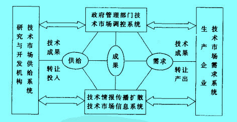 Image:农业技术成果转让系统.jpg