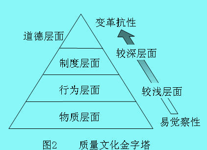 Image:质量文化0.jpg