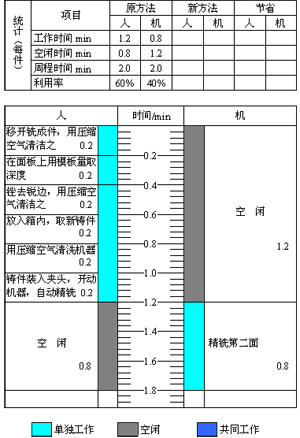 人机操作图