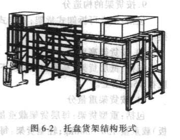 托盘货架结构形式