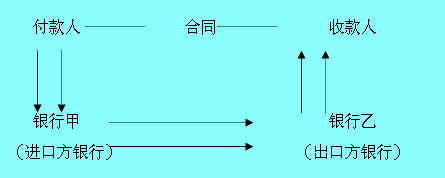 顺汇的流程图示