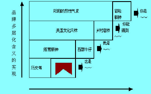 万宝路（MARLBORO）蜂窝模型分析2