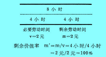 Image:超额剩余价值1.jpg