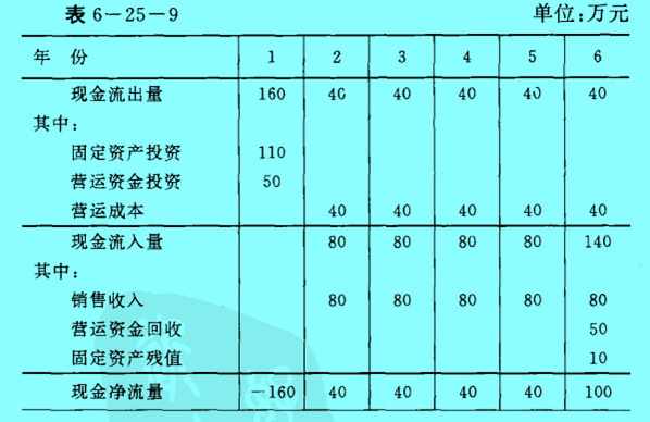 Image:现金流动量表.jpg