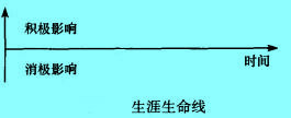 Image:生涯生命线.jpg