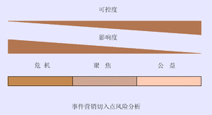 事件营销,event marketing,活动营销,事件营销,event marketing,活动营销,事件营销,event marketing,活动营销,事件营销,event marketing,活动营销