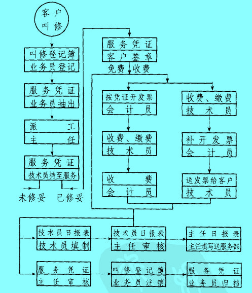 image:售后服务流程图4.jpg