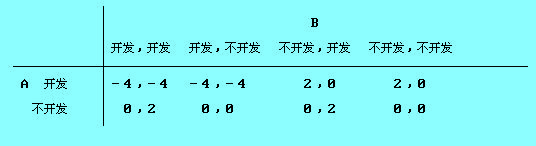 子博弈精炼纳什均衡