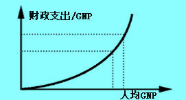 Image:瓦格纳法则.jpg