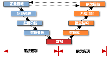 企业系统规划法