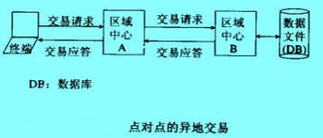 Image:点对点的异地交易.jpg