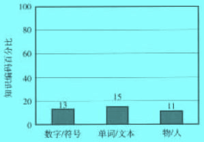 非集中隐性策略