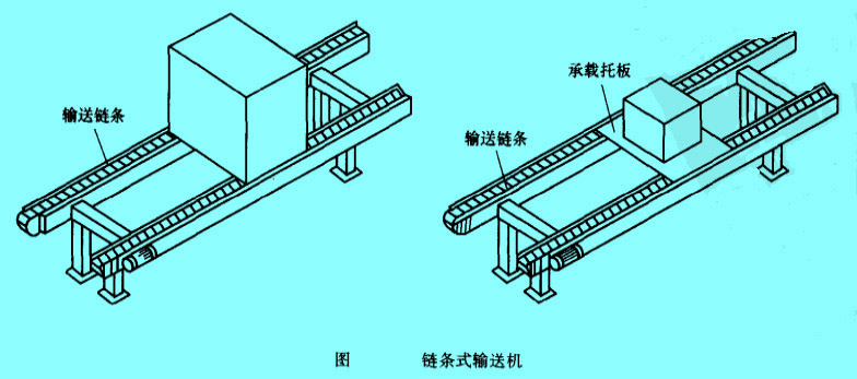 链条式输送机