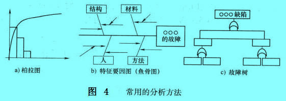 Image:常用的分析方法.jpg