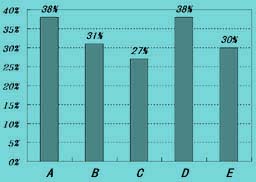 物流信息系统人工操作情况