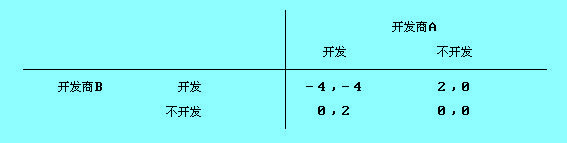 子博弈精炼纳什均衡