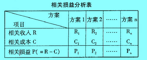 Image:相关损益分析表.jpg