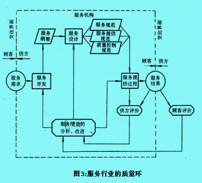 质量环,质量螺旋