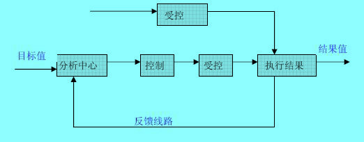 企业目标管理