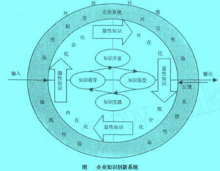 Image:企业知识创新系统.jpg