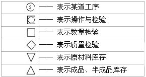 程序分析