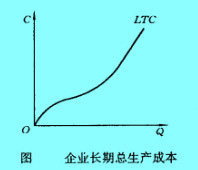 企业长期总生产成本