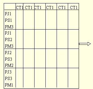 行业细分矩阵图例1