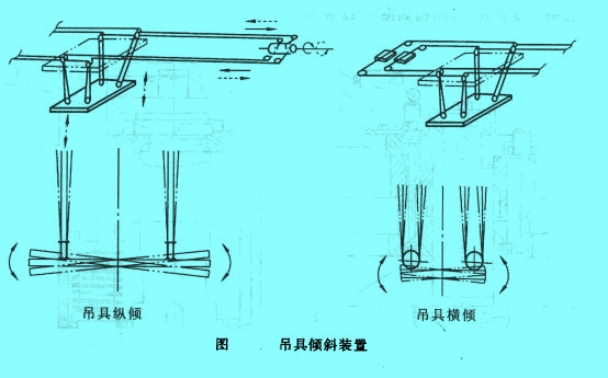 吊具倾斜装置