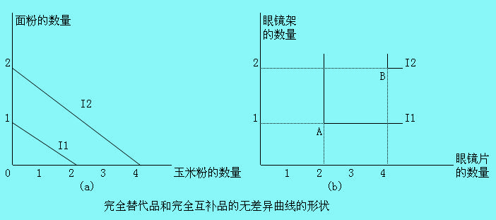 Image:无差异曲线.jpg