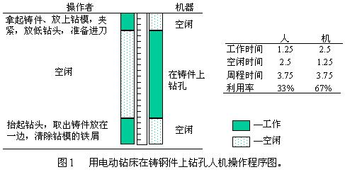 人机操作图