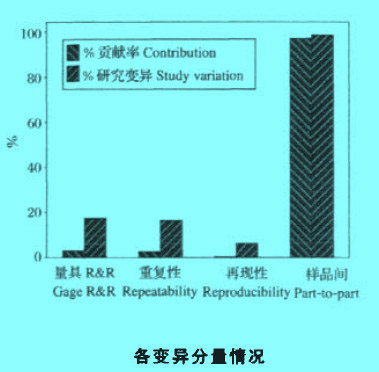 Image:各变异分情况.jpg